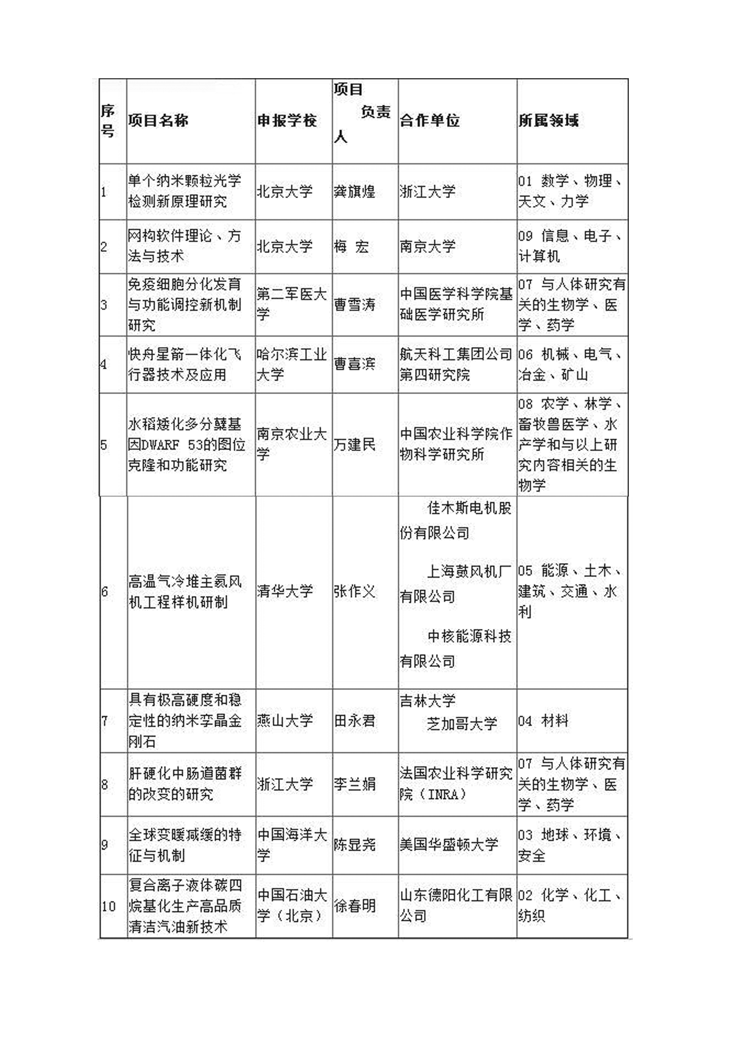 未標題-1