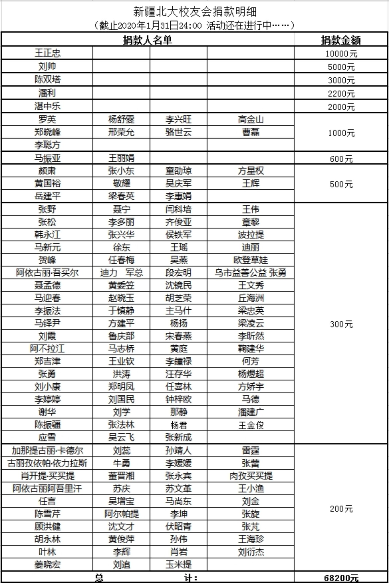 C:\Users\AachenHugo.AachenHugo-PC\Desktop\搜狗截圖20200201101306.jpg搜狗截圖20200201101306
